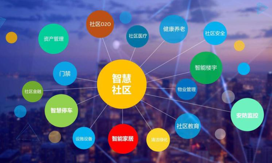 智慧社区