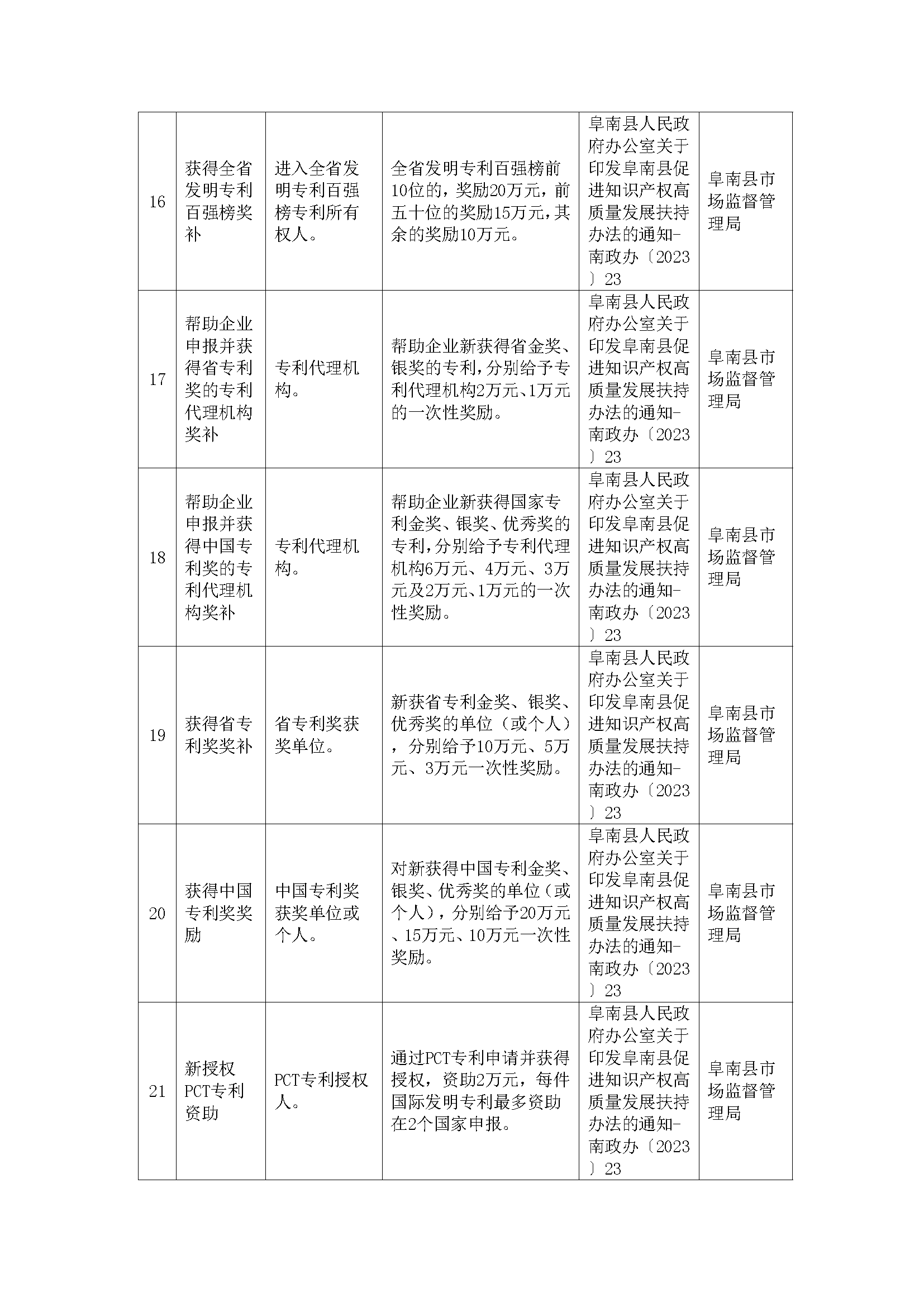 阜南县惠企政策一览表(图10)