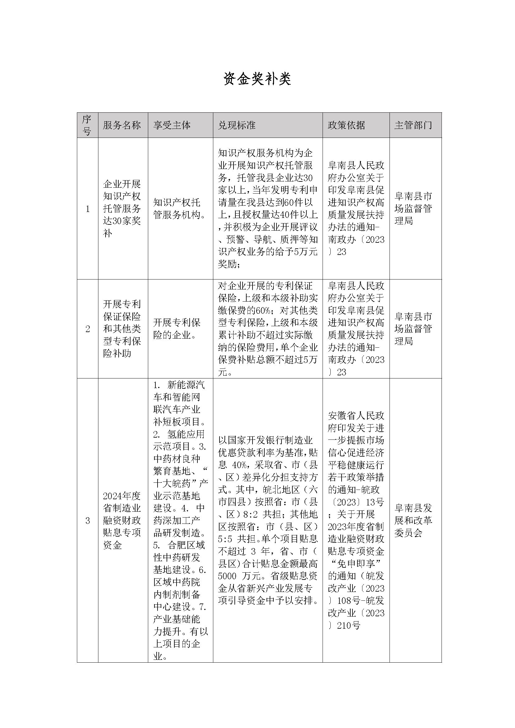 阜南县惠企政策一览表(图7)
