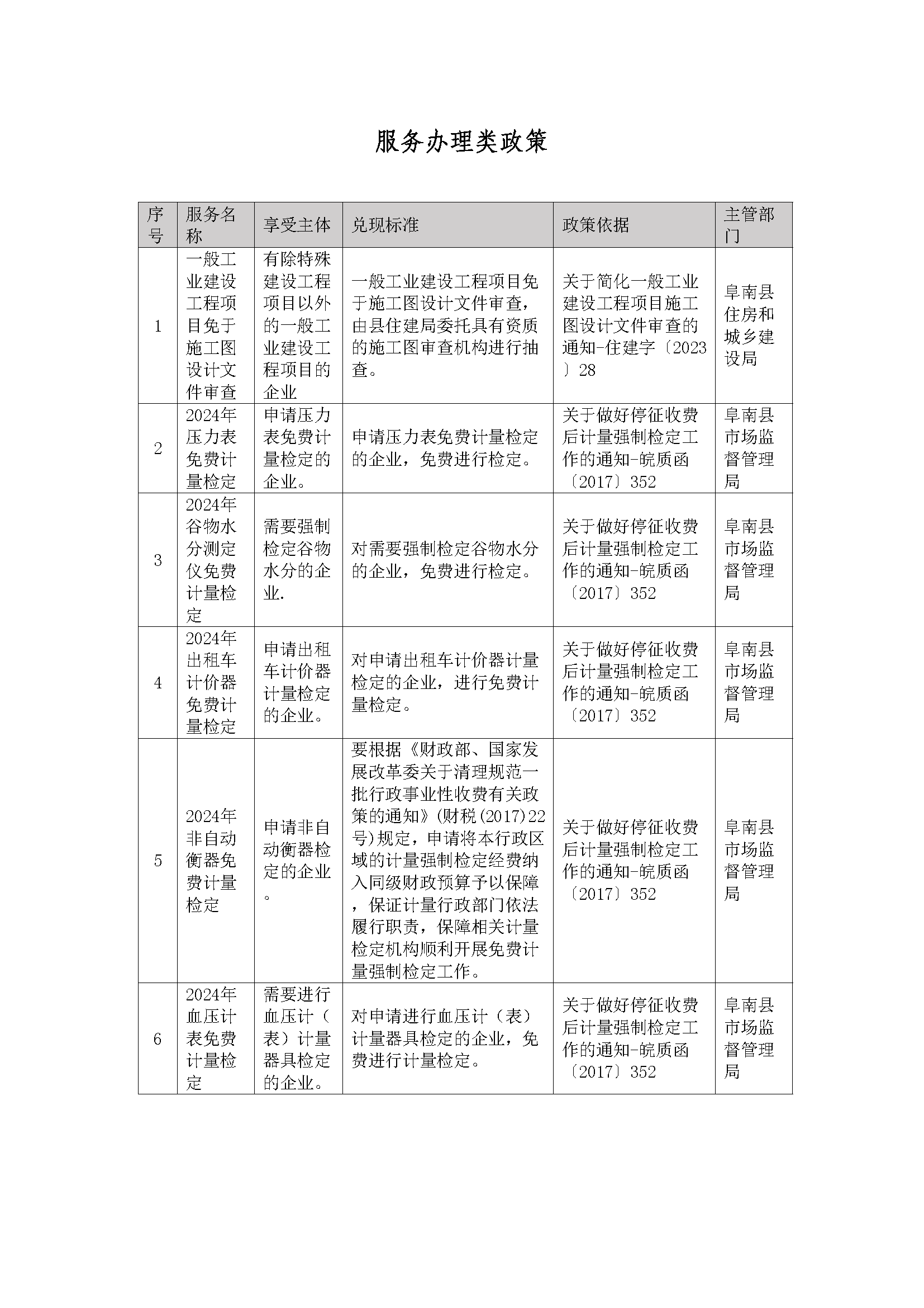 阜南县惠企政策一览表(图3)