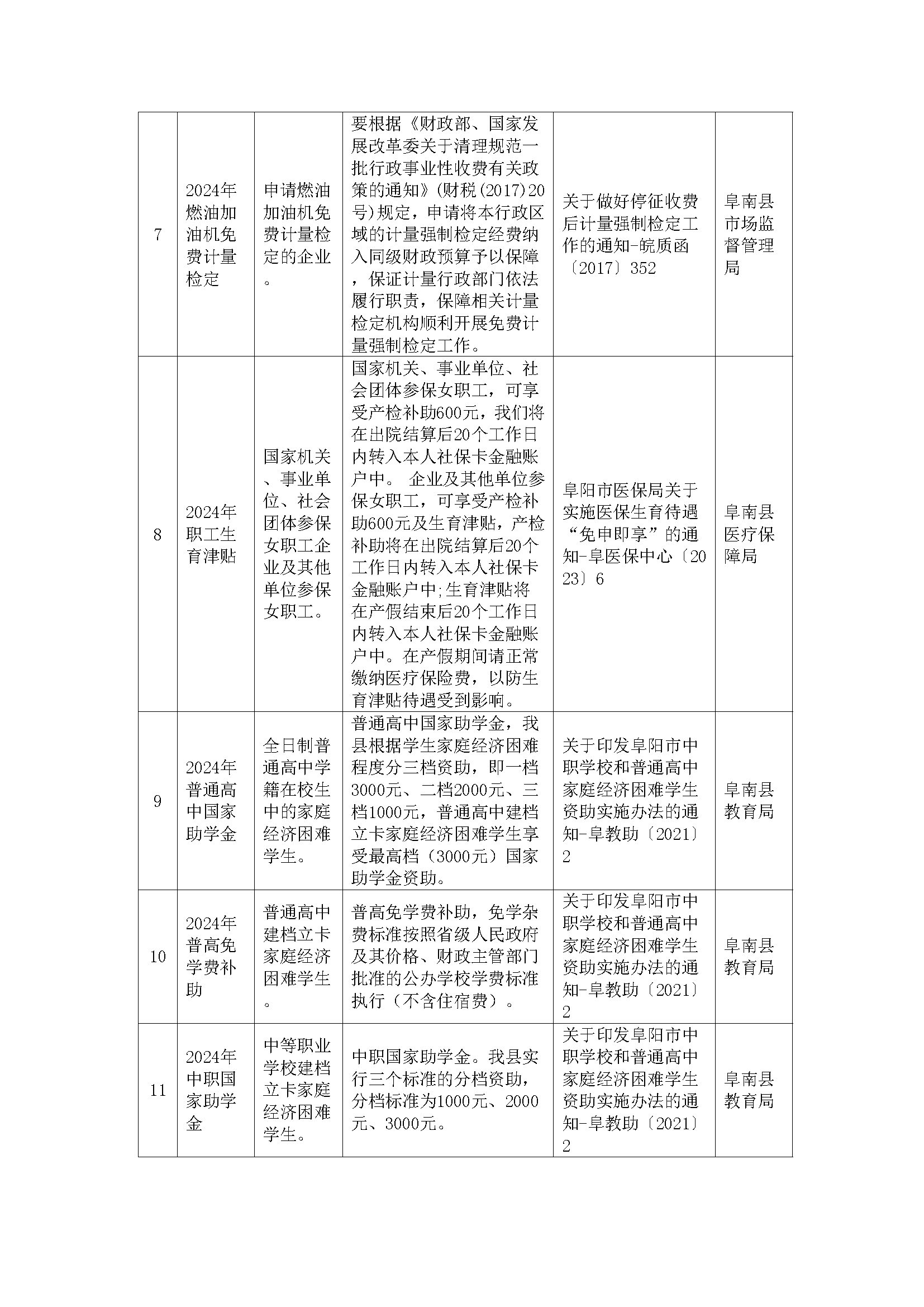 阜南县惠企政策一览表(图4)