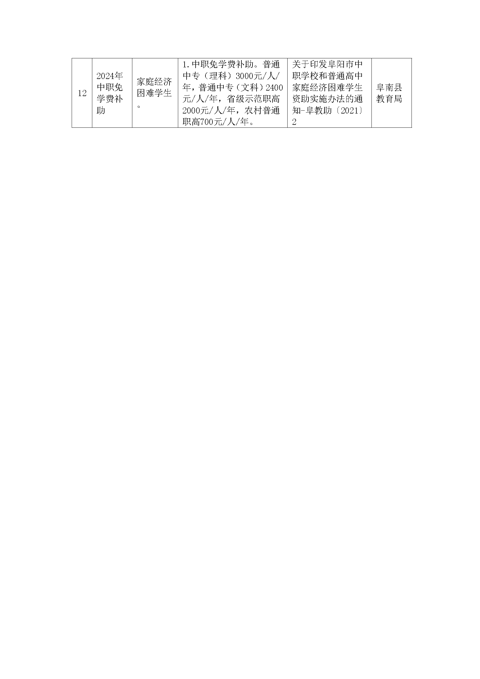 阜南县惠企政策一览表(图5)