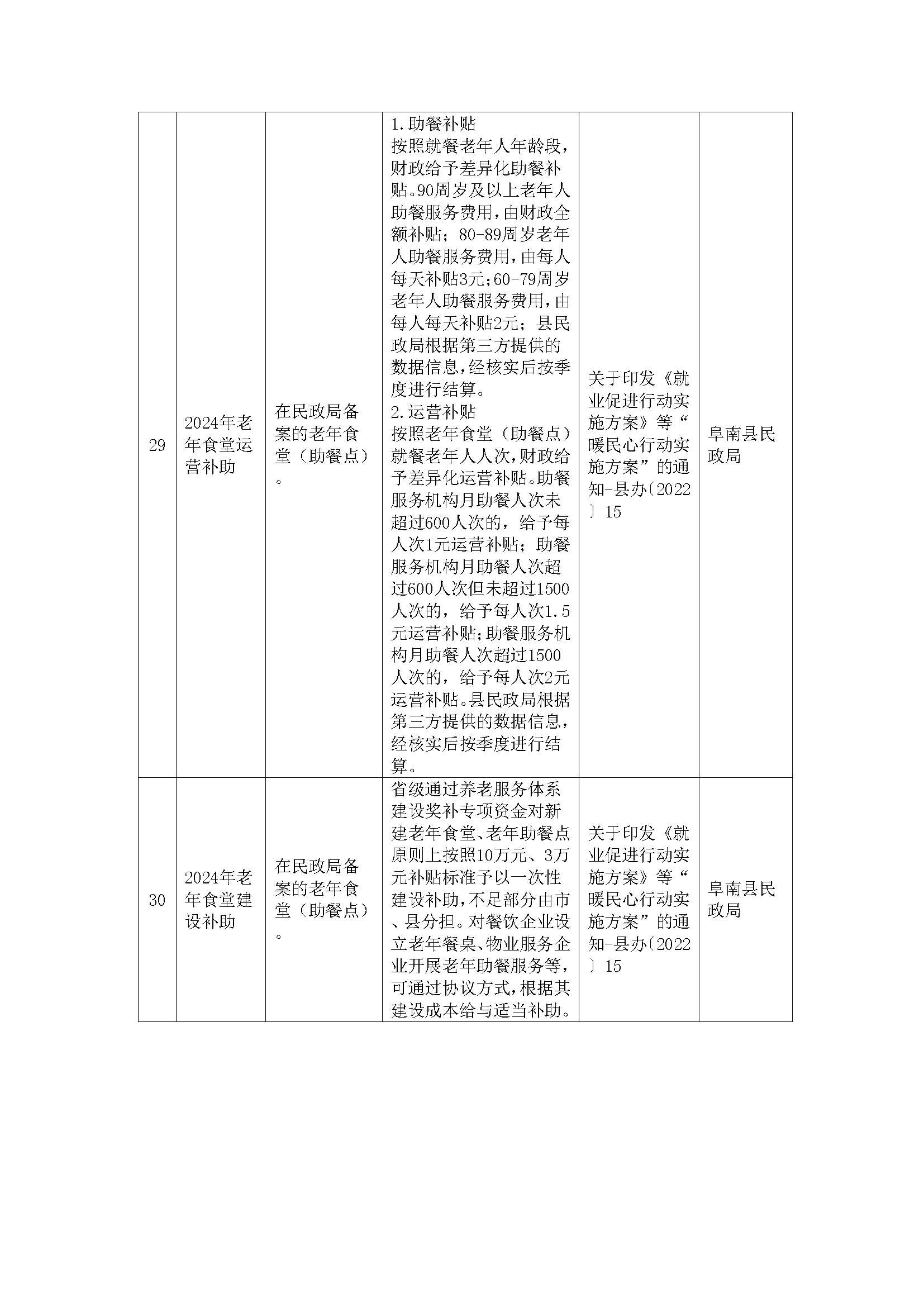 阜南县惠企政策一览表(图13)