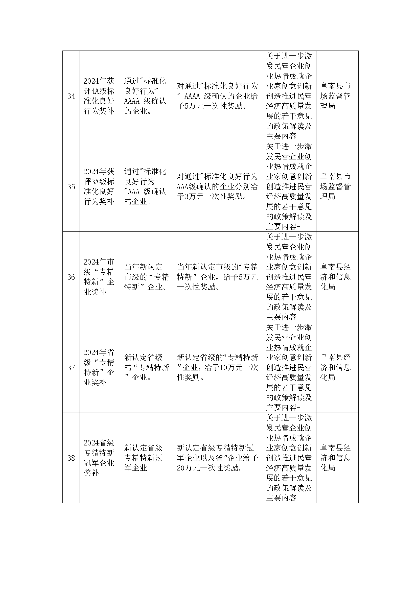 阜南县惠企政策一览表(图15)