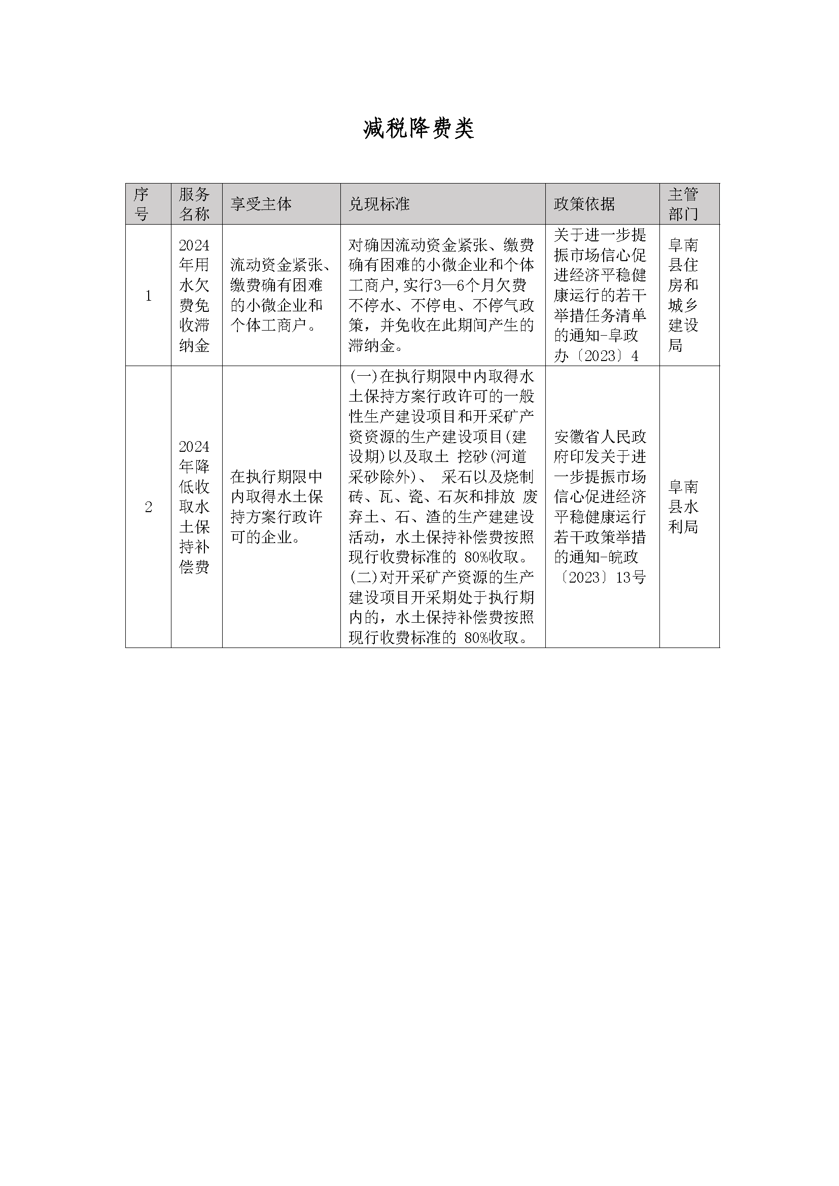 阜南县惠企政策一览表(图6)