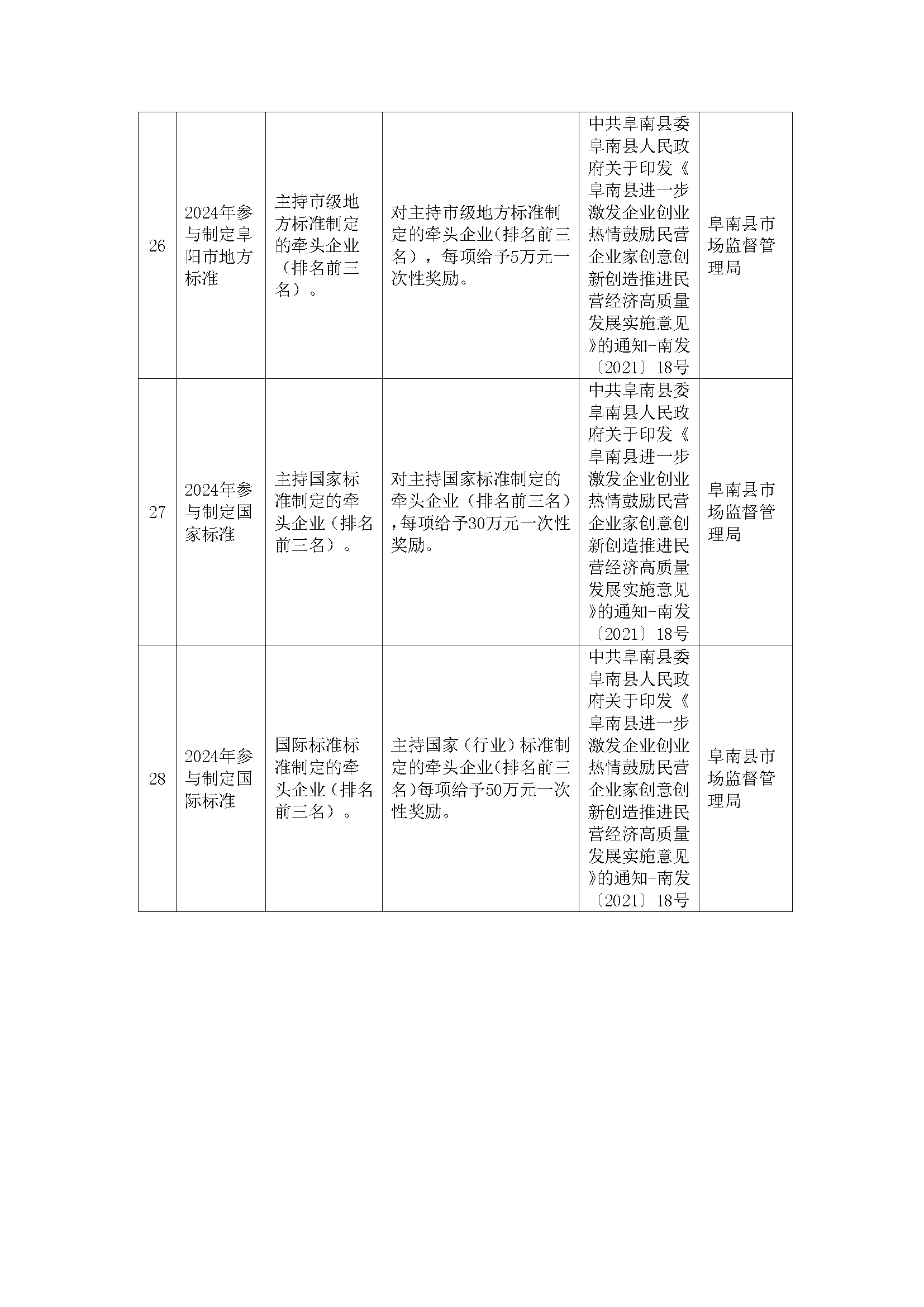 阜南县惠企政策一览表(图12)