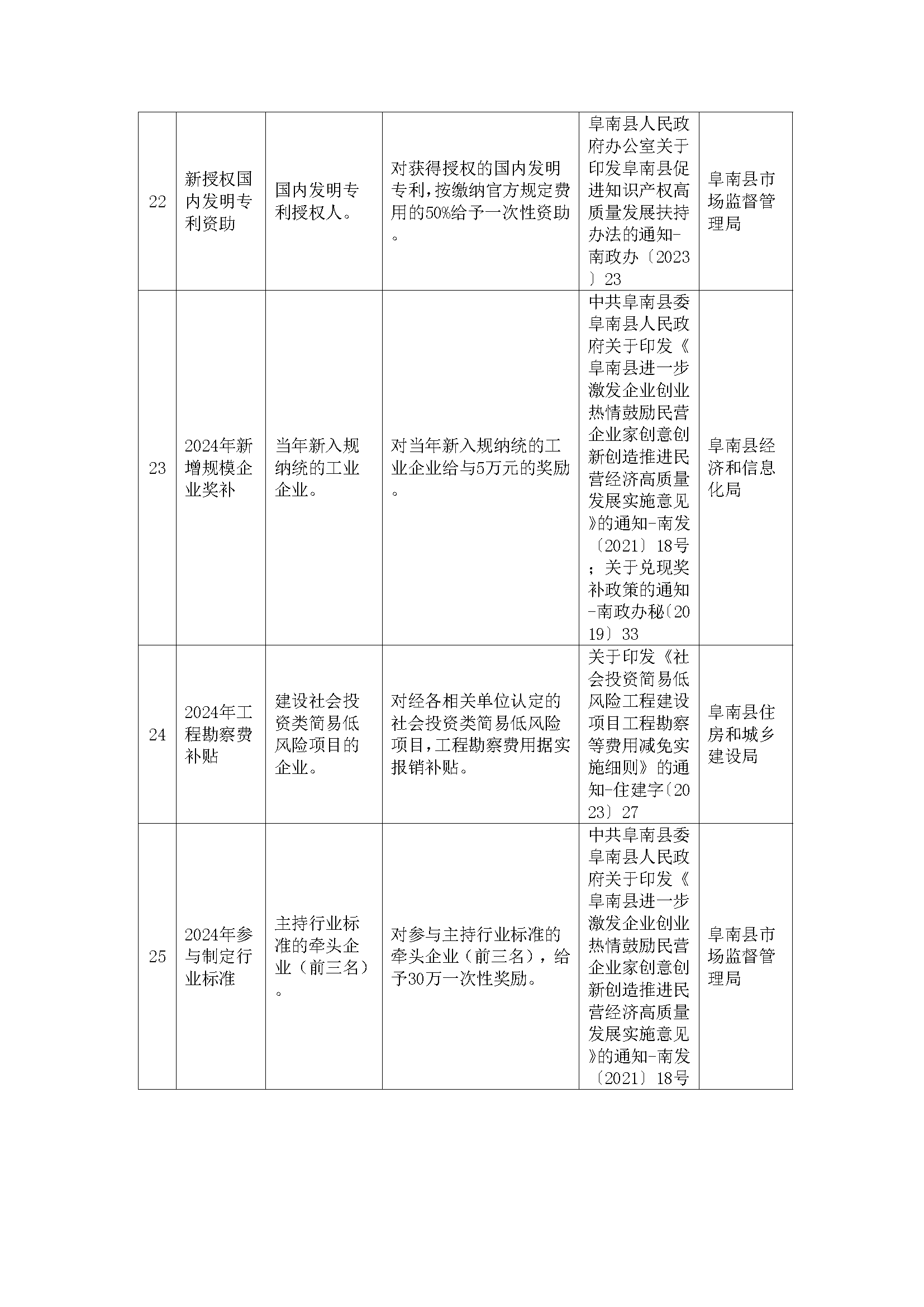 阜南县惠企政策一览表(图11)