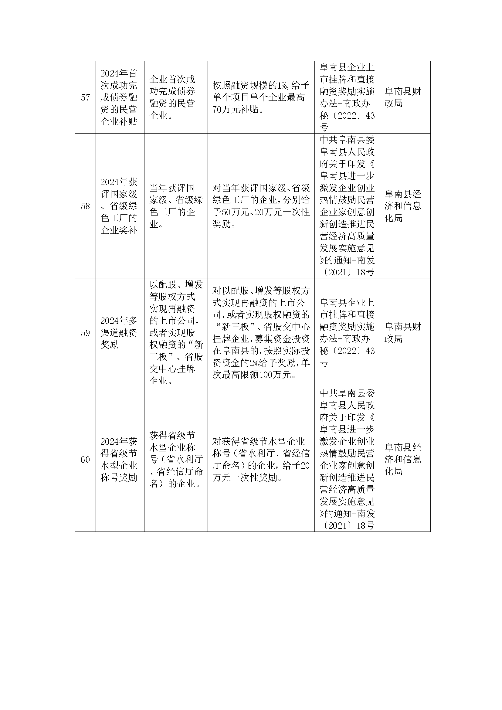 阜南县惠企政策一览表(图22)