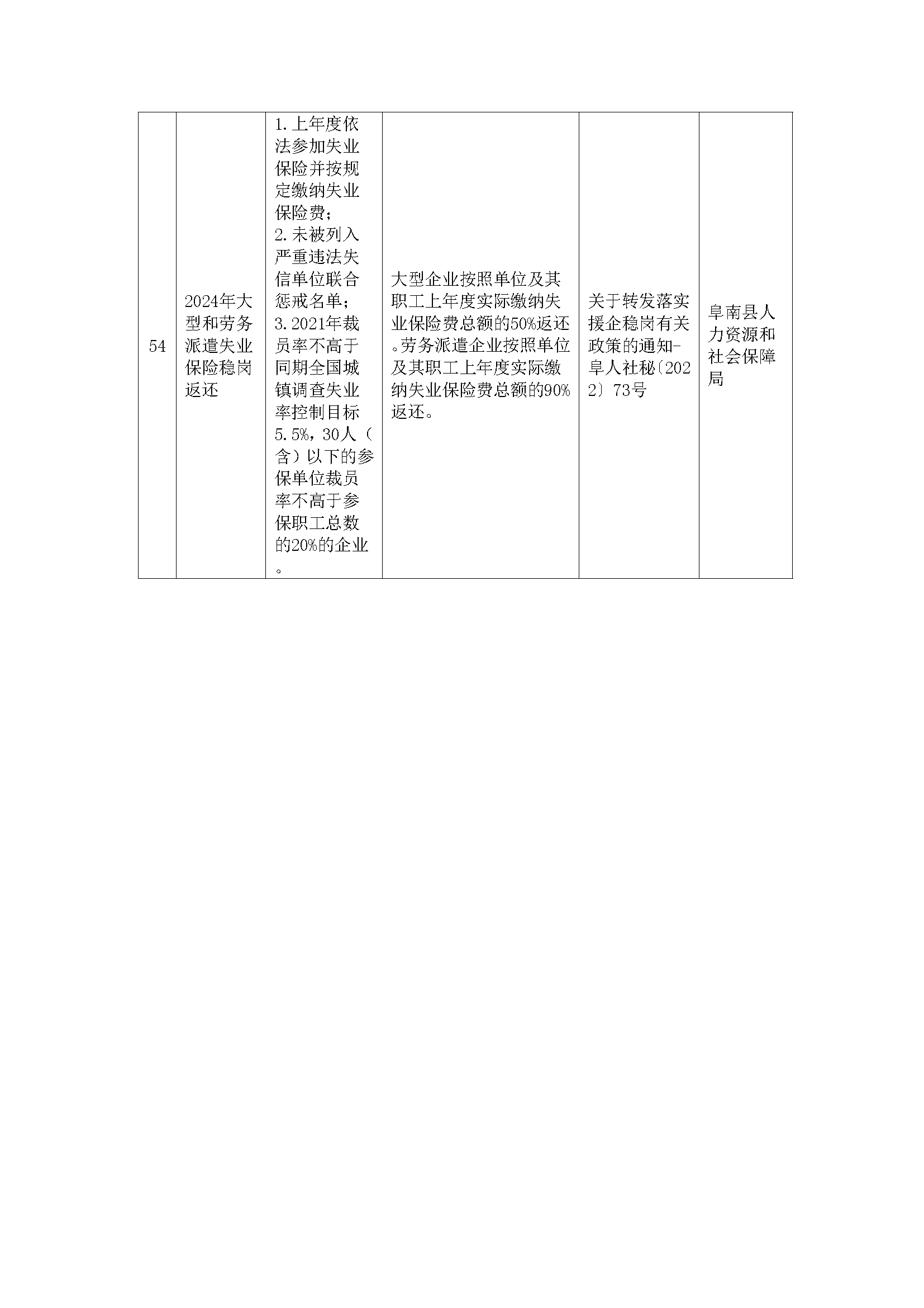阜南县惠企政策一览表(图20)