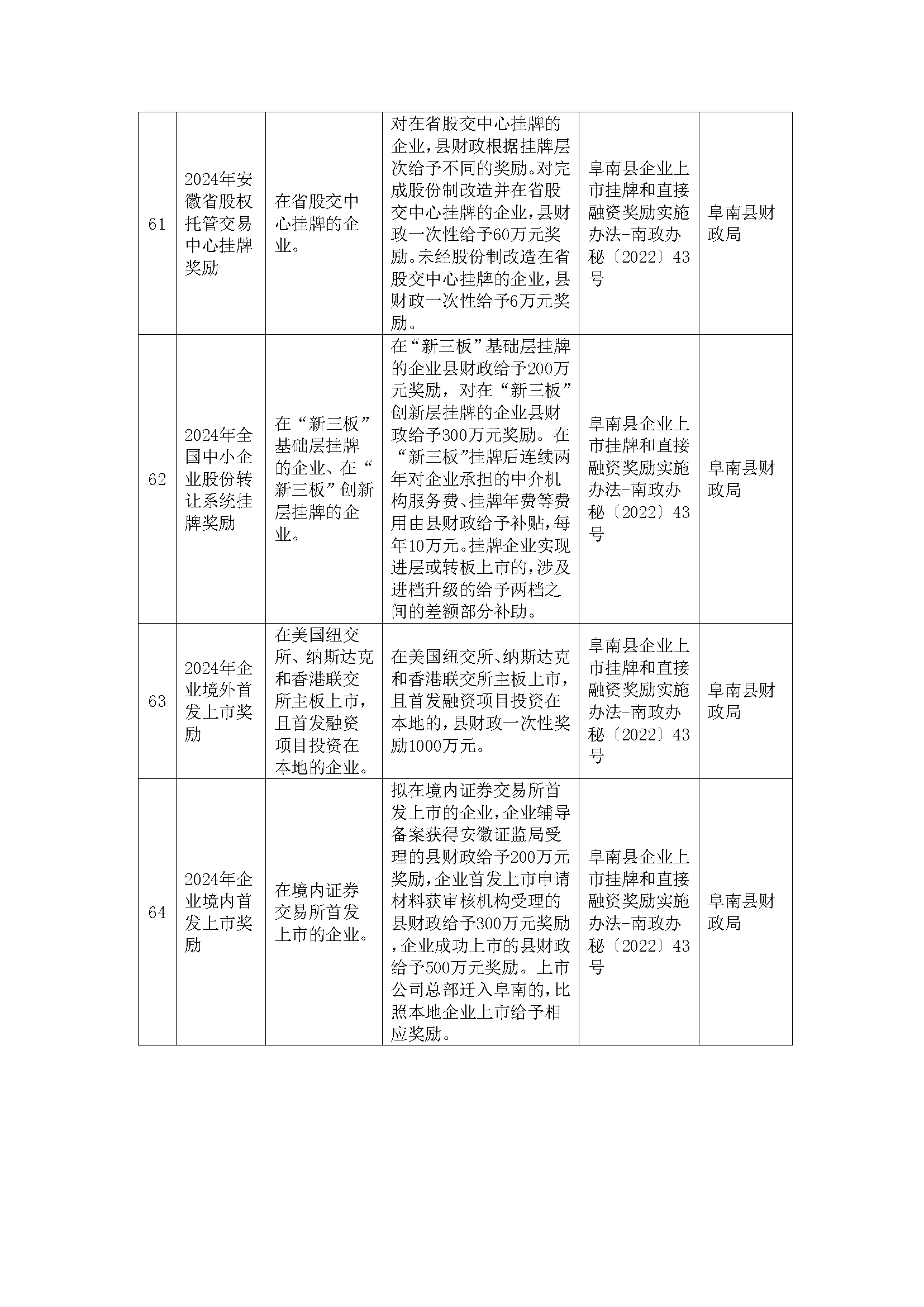 阜南县惠企政策一览表(图23)