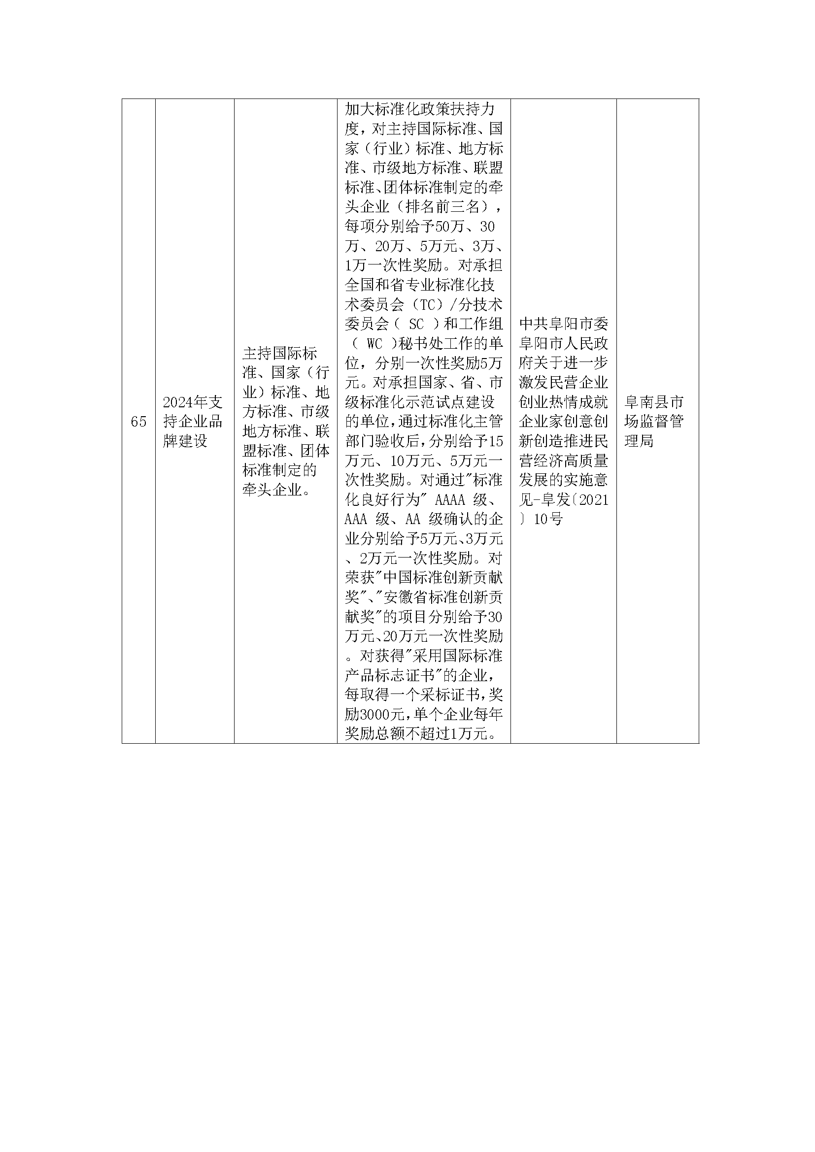 阜南县惠企政策一览表(图24)