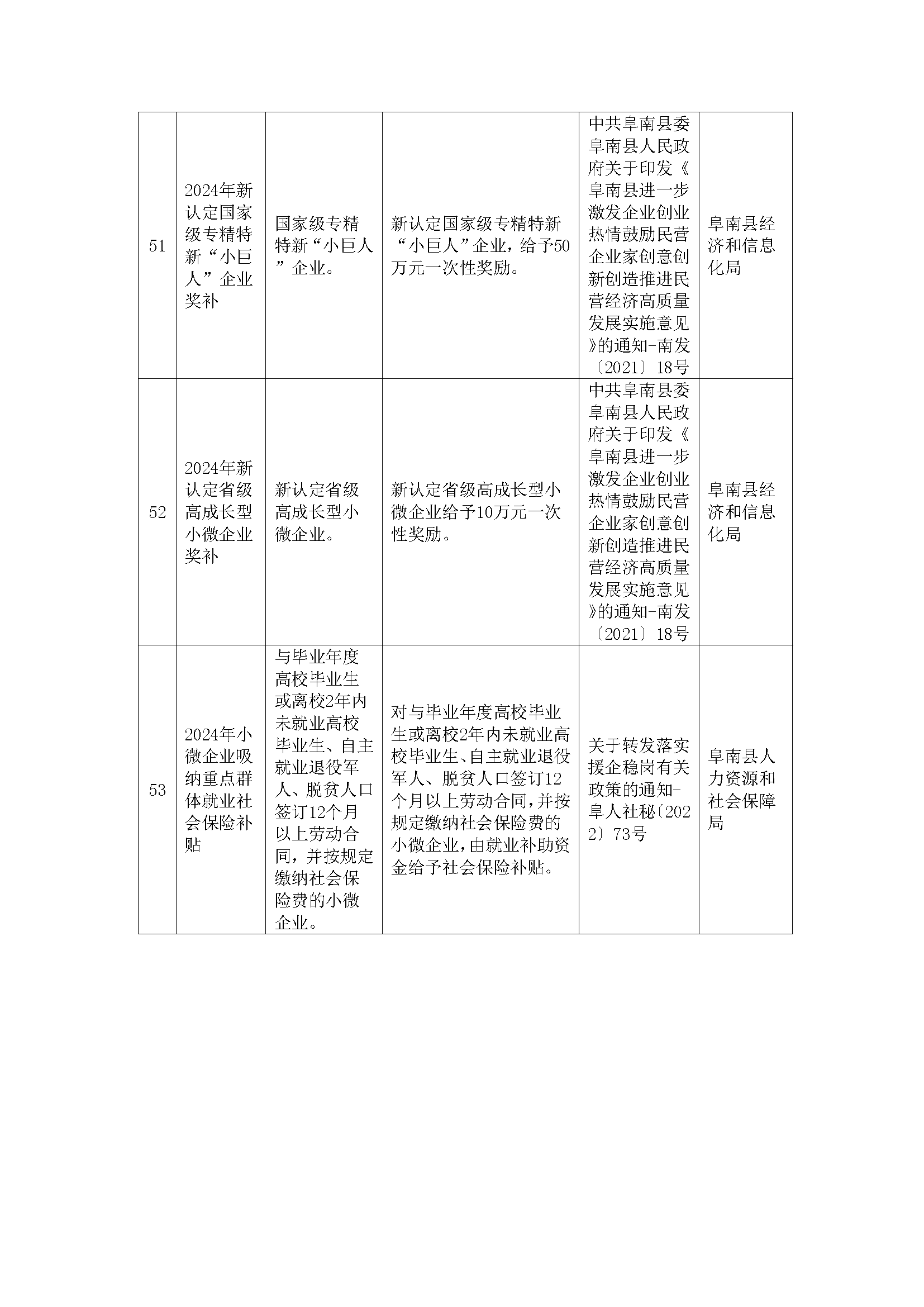 阜南县惠企政策一览表(图19)