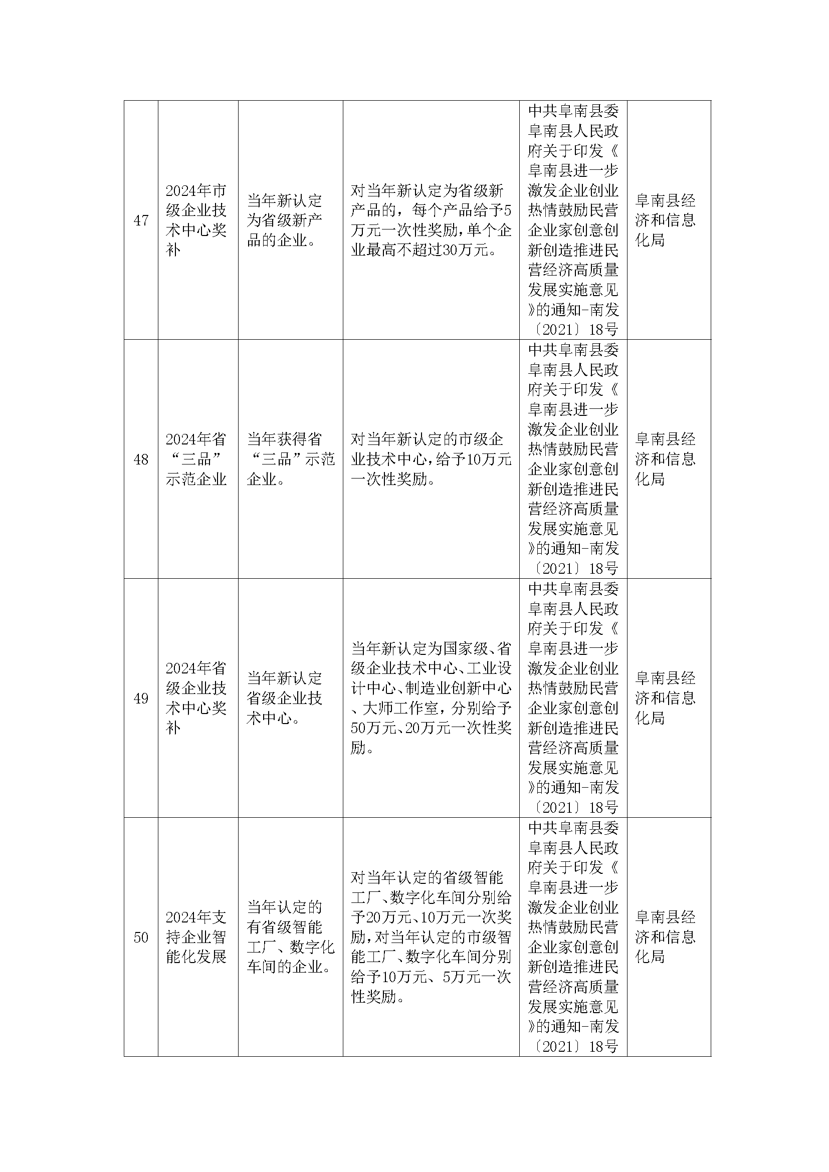 阜南县惠企政策一览表(图18)