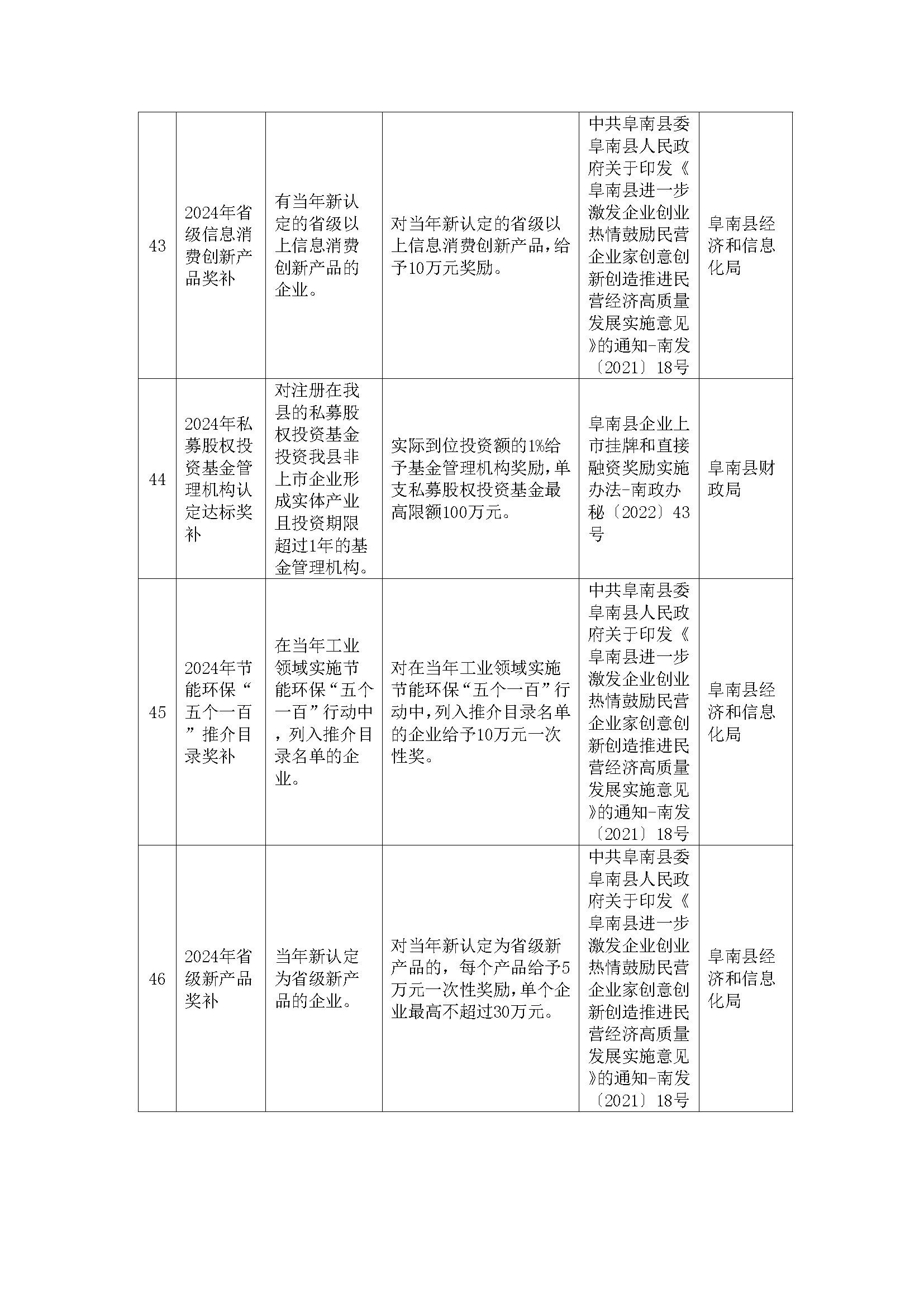阜南县惠企政策一览表(图17)