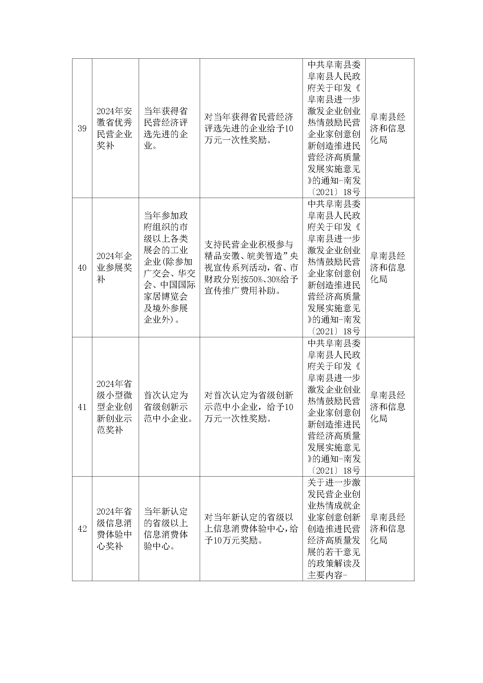 阜南县惠企政策一览表(图16)