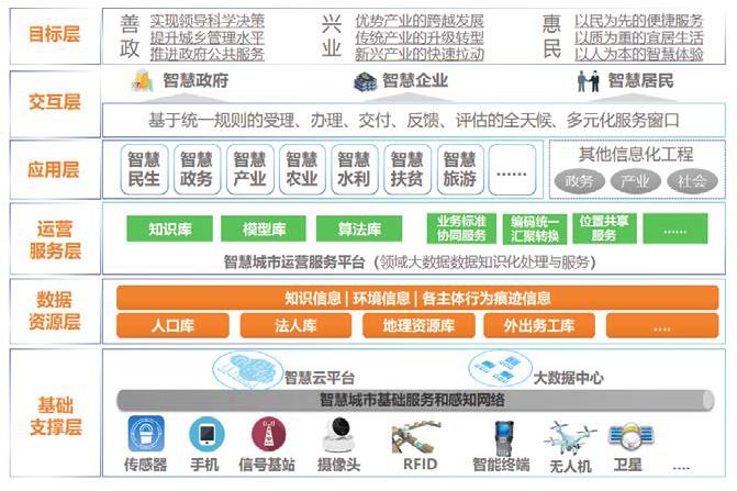 智慧城市(图11)