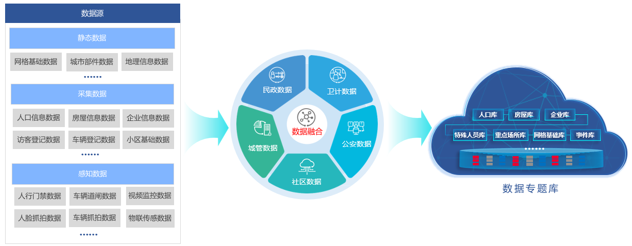 智慧社区(图3)