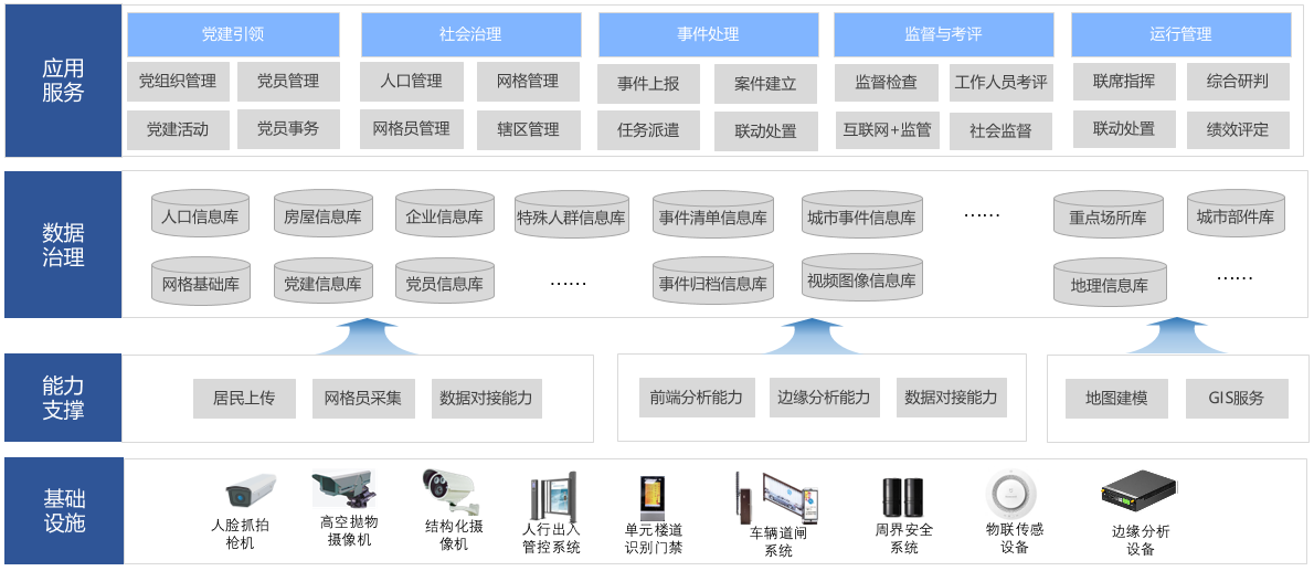 智慧社区(图2)